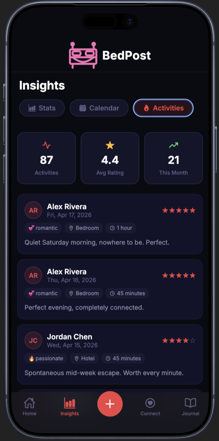 Activities log