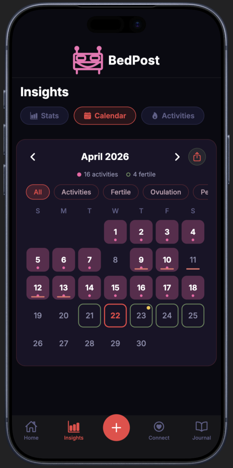 Calendar with cycle tracking