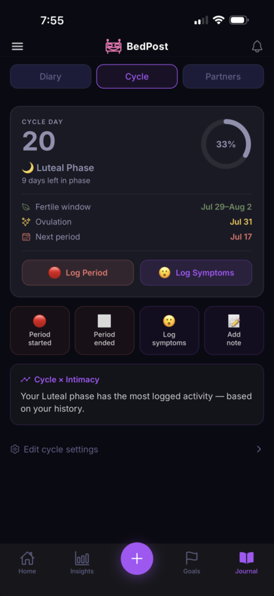 Cycle overview with phase tracking