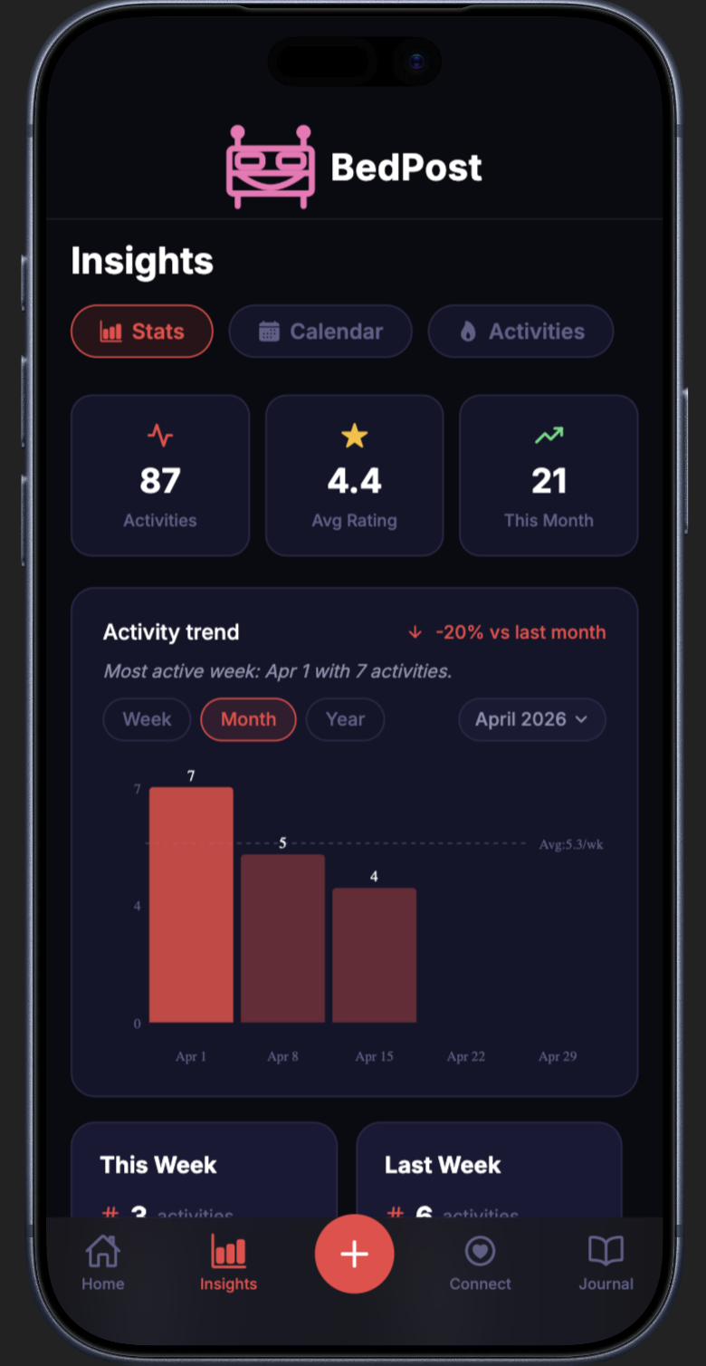 Monthly statistics and insights