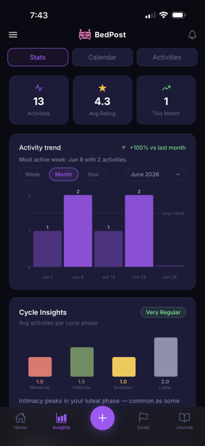 Stats and cycle insights